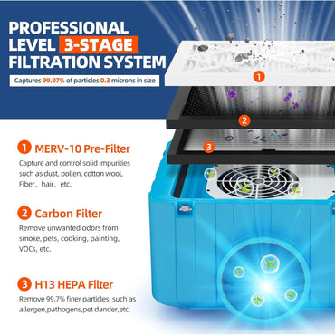 YODOLLA 550 CFM Air Scrubber with 3-Stage Filtration