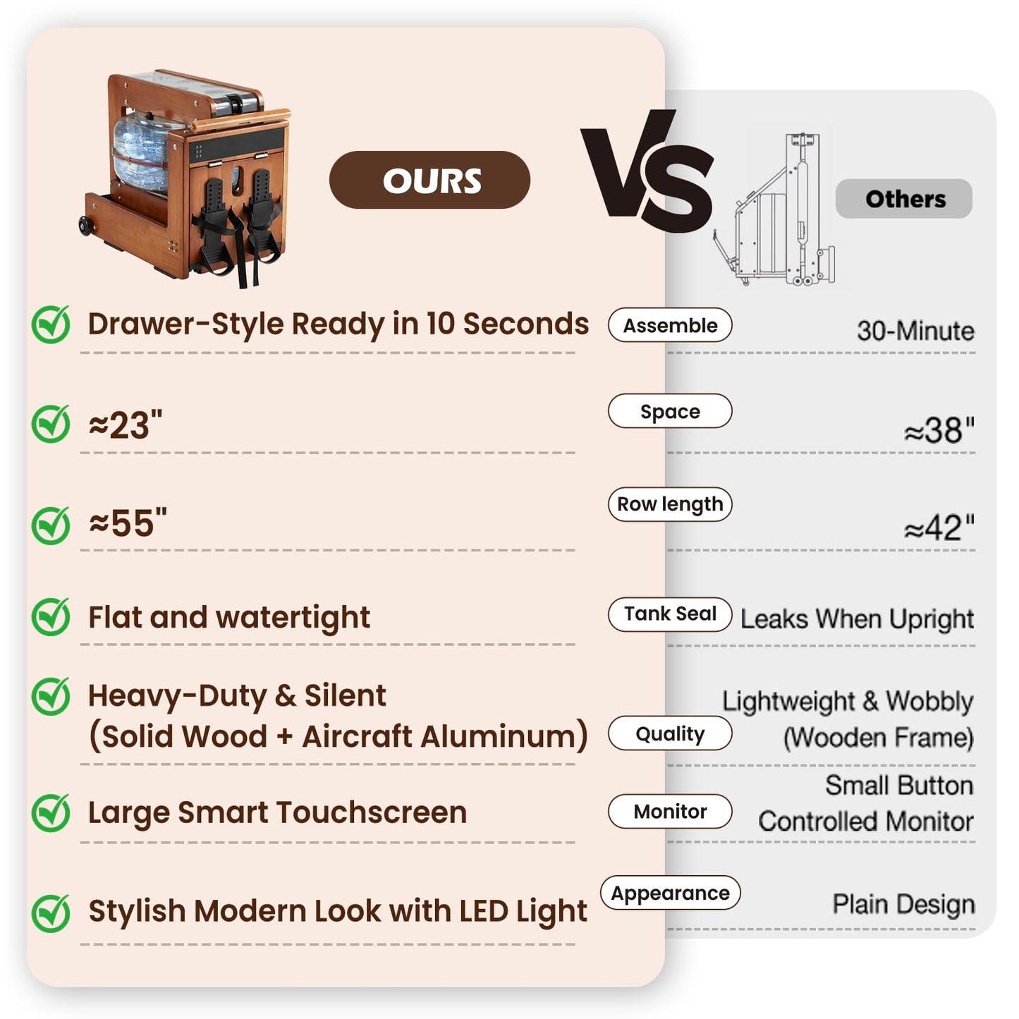 YODOLLA Water Rowing Machine