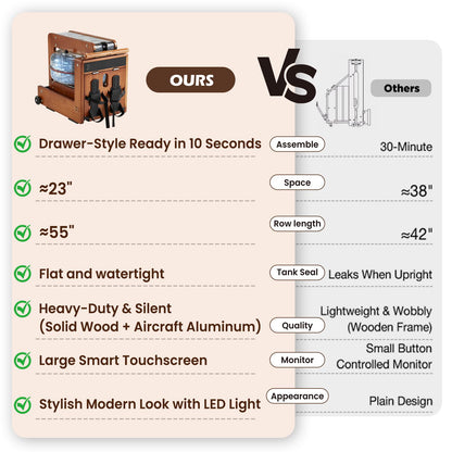 YODOLLA Water Rowing Machine