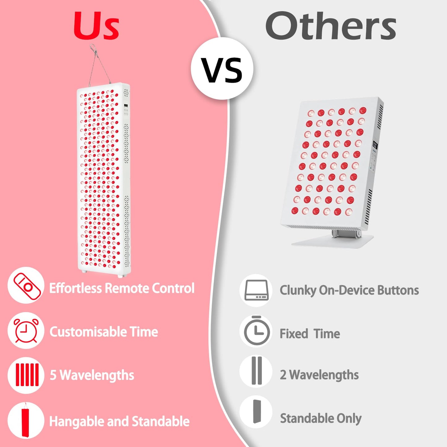 YODOLLA Red Light Therapy, 308 LEDs, 5 Wavelengths Red 660nm & Near Infrared 850nm Light Therapy Panel