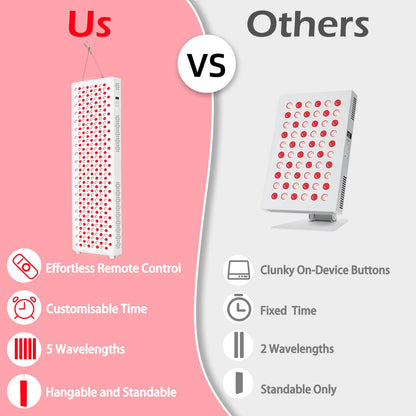 YODOLLA Red Light Therapy, 308 LEDs, 5 Wavelengths Red 660nm & Near Infrared 850nm Light Therapy Panel